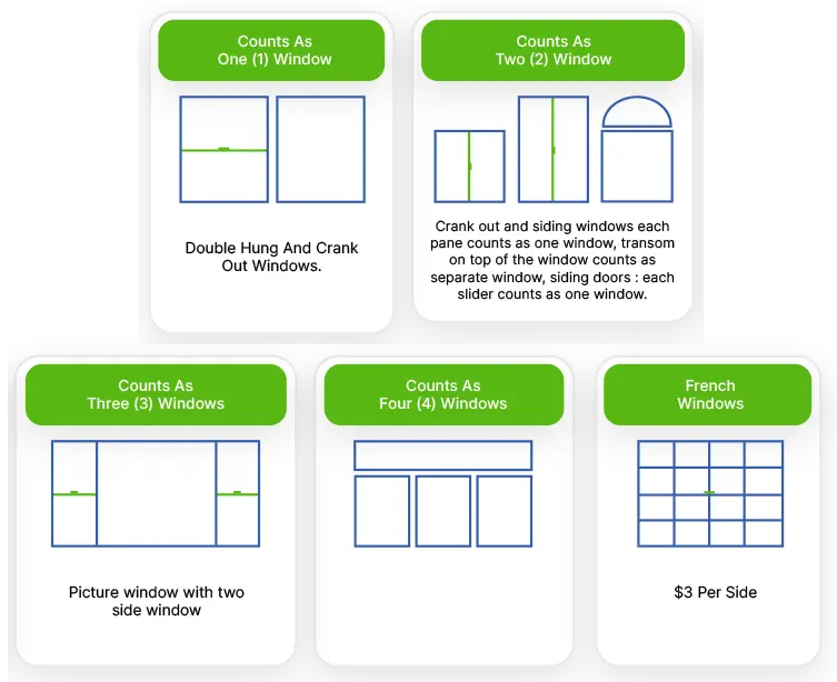 here is how we count windows cell