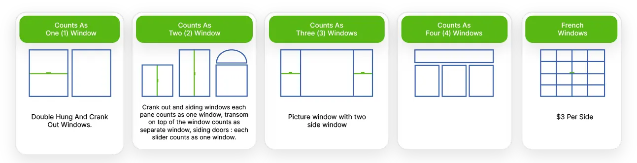 here is how we count windows